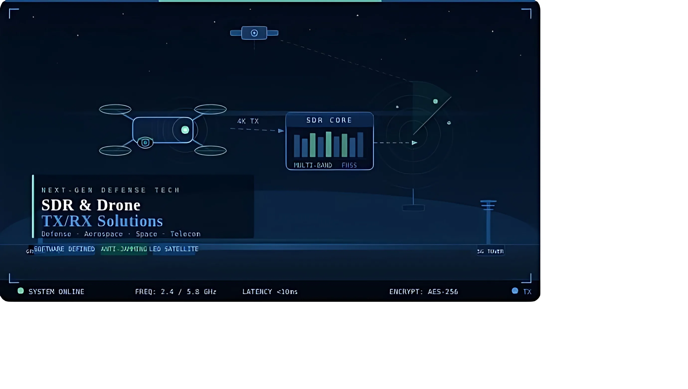 Empowering the Future of Defense and Aerospace